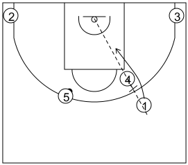 Gráfico de baloncesto que recoge los sistemas 14 a 18 años y el detalle del ángulo del bloqueo