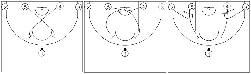 Gráfico de baloncesto que recoge los sistemas 14 a 18 años y opciones desde una situación 1-4 al fondo