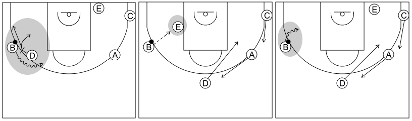 Gráfico de baloncesto que recoge los sistemas rápidos 12 a 14 años con formación 1-2-2 y opciones tras invertir el balón