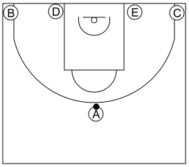 Gráfico de baloncesto que recoge los sistemas rápidos 12 a 14 años con formación 1-4 al fondo