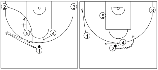 Gráfico de baloncesto que recoge los sistemas rápidos 14 a 18 años-sistema 5 (2)