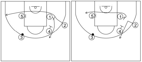 Gráfico de baloncesto que recoge los sistemas rápidos 14 a 18 años-sistema 6 (2)
