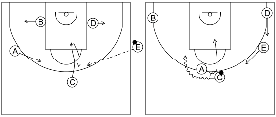Gráfico de baloncesto que recoge el saque de banda 12 a 14 años-saque de banda 1 opción (1)