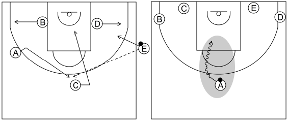Gráfico de baloncesto que recoge el saque de banda 12 a 14 años-saque de banda 1 opción (3)