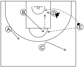 Gráfico de baloncesto que recoge el saque de banda 12 a 14 años-saque de banda 1 opción (4)