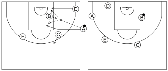 Gráfico de baloncesto que recoge el saque de banda 12 a 14 años-saque de banda 2 opción rápida (2)