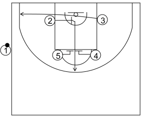 Gráfico de baloncesto que recoge el saque de banda 14 a 18 años-opción pocos segundos saque de banda 4