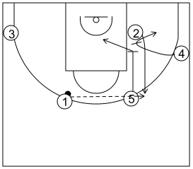 Gráfico de baloncesto que recoge el saque de banda saque de banda 14 a 18 años-opción alternativa saque de banda 1