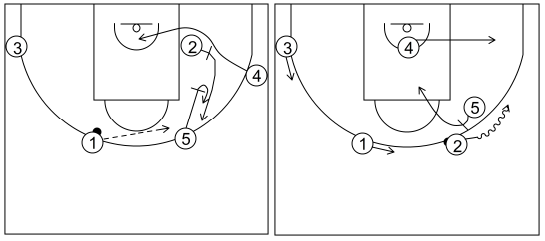 Gráfico de baloncesto que recoge el saque de banda saque de banda 14 a 18 años-saque de banda 1 tras cambio de lado del balón