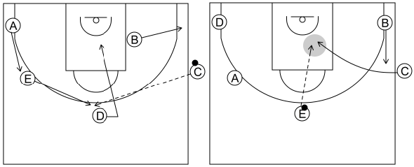 Gráfico de baloncesto que recoge el saque de banda 8 a 12 años-opción con pocos segundos sistema 3 (2)