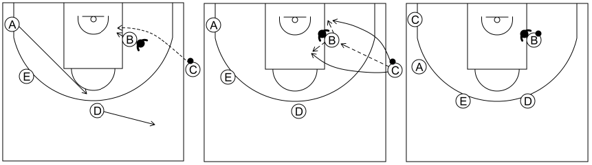 Gráfico de baloncesto que recoge el saque de banda 8 a 12 años-opción con pocos segundos sistema 3 (4)