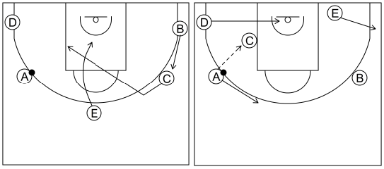 Gráfico de baloncesto que recoge el saque de banda 8 a 12 años-opción sistema 3 de 1x1 en el poste (2)