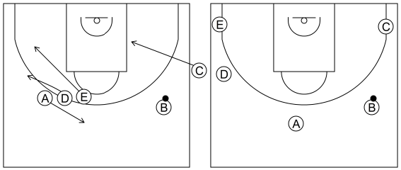 Gráfico de baloncesto que recoge el saque de banda 8 a 12 años-saque de banda 1 tras la recepción (2)
