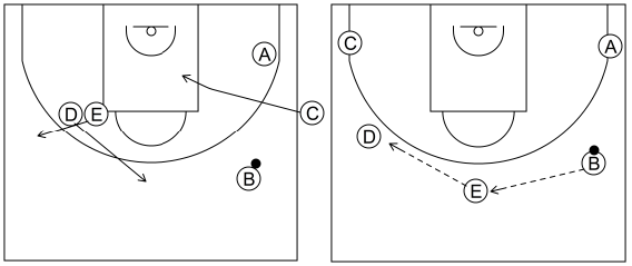Gráfico de baloncesto que recoge el saque de banda 8 a 12 años-saque de banda 2 tras la recepción (1)
