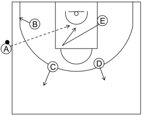 Gráfico de baloncesto que recoge el saque de banda 8 a 12 años-sistema 4 opción pocos segundos (1)