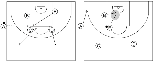 Gráfico de baloncesto que recoge el saque de banda 8 a 12 años-sistema 4 opción pocos segundos (2)