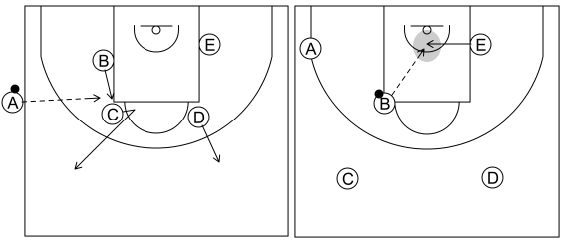 Gráfico de baloncesto que recoge el saque de banda 8 a 12 años-sistema 4 opción pocos segundos (3)