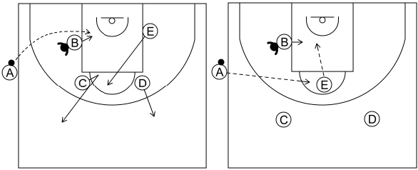 Gráfico de baloncesto que recoge el saque de banda 8 a 12 años-sistema 4 opción pocos segundos (4)