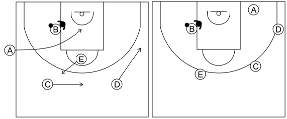 Gráfico de baloncesto que recoge el saque de banda 8 a 12 años-sistema 4 opción pocos segundos