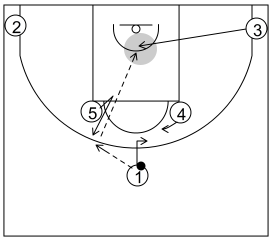 Gráfico de baloncesto que recoge los sistemas rápidos 14 a 18 años-detalle sistema 11