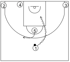 Gráfico de baloncesto que recoge los sistemas rápidos 14 a 18 años-opción del bloqueador en el sistema 16