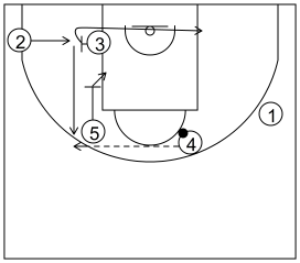 Gráfico de baloncesto que recoge los sistemas rápidos 14 a 18 años-opción sistema 11 (2)
