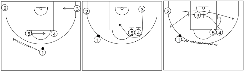 Gráfico de baloncesto que recoge los sistemas rápidos 14 a 18 años-opción sistema 7