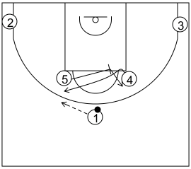 Gráfico de baloncesto que recoge los sistemas rápidos 14 a 18 años-sistema 10 si la defensa pone mucha presión a la recepción