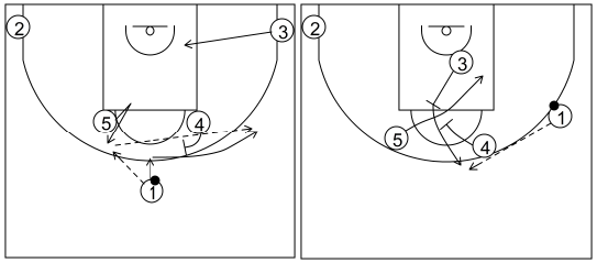 Gráfico de baloncesto que recoge los sistemas rápidos 14 a 18 años-sistema 11 (1)