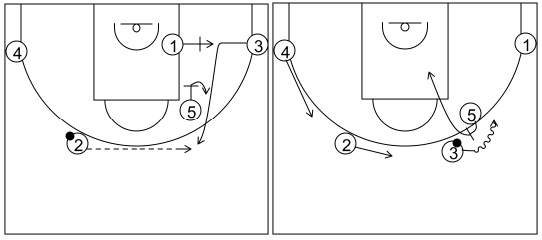 Gráfico de baloncesto que recoge los sistemas rápidos 14 a 18 años-sistema 14 opción 2