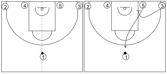 Gráfico de baloncesto que recoge los sistemas rápidos 14 a 18 años-sistema 16 alternativa 1