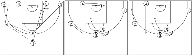 Gráfico de baloncesto que recoge los sistemas rápidos 14 a 18 años-sistema 16 alternativa 2