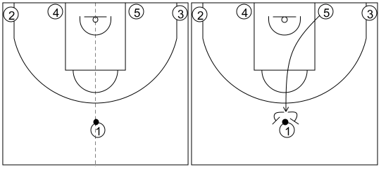 Gráfico de baloncesto que recoge los sistemas rápidos 14 a 18 años-sistema 16
