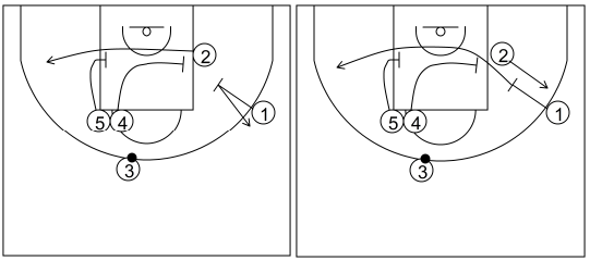 Gráfico de baloncesto que recoge los sistemas rápidos 14 a 18 años-sistema 7 (2)