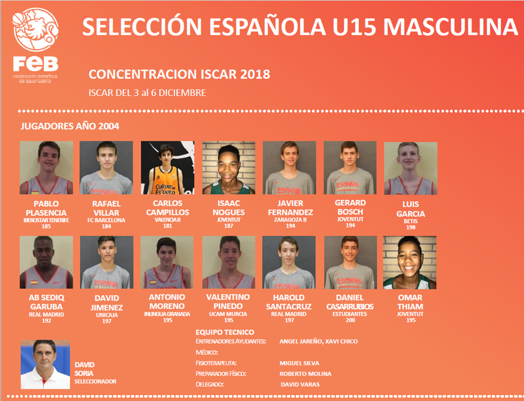 Convocatoria Selección U15 Íscar 2018