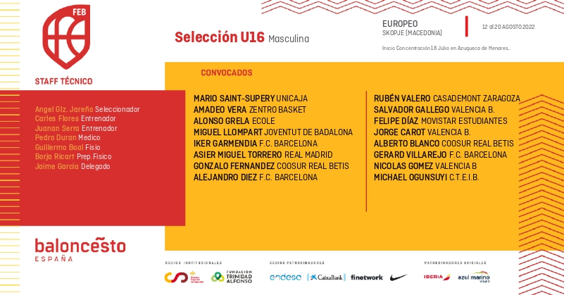 Fotografía de la convocatoria de la selección U16 masculina que se concentra en Azuqueca de Henares el 18 de Julio del 2022