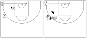 Gráfico de baloncesto que recoge el ataque libre 8 a 12 años y las excepciones al uso de la esquina del lado fuerte