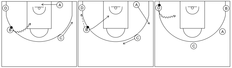 Gráfico de baloncesto que recoge el ataque libre 8 a 12 años y la opción 1x1 con esquina ocupada