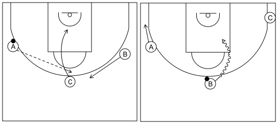 Gráfico de baloncesto que recoge el ataque libre 8 a 12 años y opción de reemplazo y 1x1