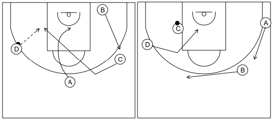 Gráfico de baloncesto que recoge el ataque libre 8 a 12 años y 1x1 en el poste 4x0