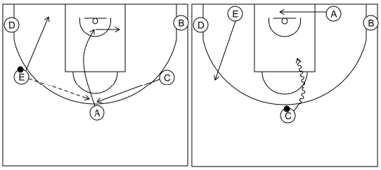 Gráfico de baloncesto que recoge el ataque libre 8 a 12 años y juego 1x1 frontal 5x0
