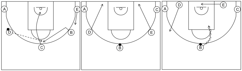 Gráfico de baloncesto que recoge el ataque libre 8 a 12 años y juego 1x1 frontal con 5 atacantes (2)