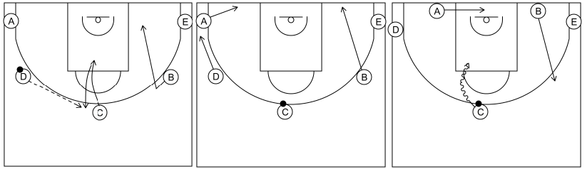 Gráfico de baloncesto que recoge el ataque libre 8 a 12 años y juego 1x1 frontal con 5 atacantes (3)