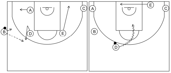 Gráfico de baloncesto que recoge el saque de banda 12 a 14 años-opción de 1x1 perimetral frontal (1)