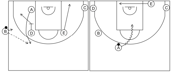 Gráfico de baloncesto que recoge el saque de banda 12 a 14 años-opción de 1x1 perimetral frontal (2)