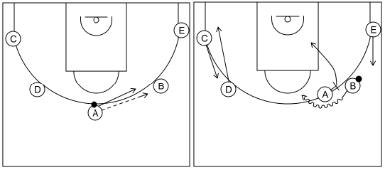 Gráfico de baloncesto que recoge los saques de fondo 12 a 14 años-saque de fondo 2 con el sacador poniendo el bloqueo