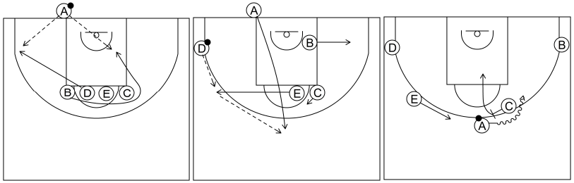 Gráfico de baloncesto que recoge los saques de fondo 12 a 14 años-saque de fondo 2 con la fila horizontal sobre el tiro libre (1)
