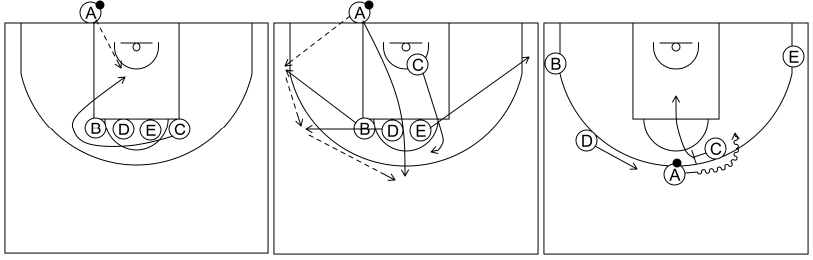 Gráfico de baloncesto que recoge los saques de fondo 12 a 14 años-saque de fondo 2 horizontal sobre el tiro libre
