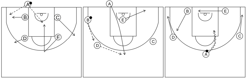 Gráfico de baloncesto que recoge los saques de fondo 8 a 12 años-1x1 perimetral frontal del sacador