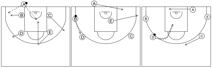 Gráfico de baloncesto que recoge los saques de fondo 8 a 12 años-1x1 perimetral lateral del alero